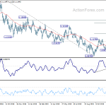 eurusd20191216a2