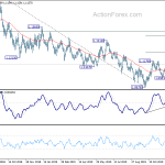 eurusd20191218a2