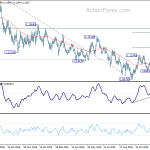 eurusd20191218b2