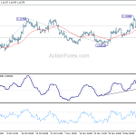 eurusd20191219a1