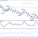 eurusd20191220a2