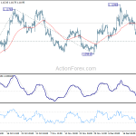 eurusd20191227a1