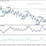 eurusd20191231a2