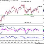 ftse20191207w1