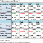 fx table