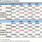 fx table