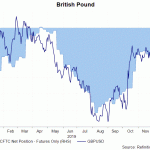 gbp