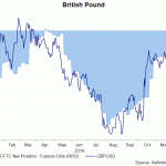 gbp