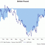 gbp