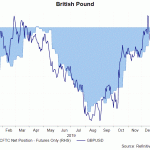 gbp