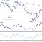 gbpjpy20191205a2