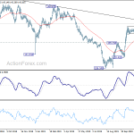 gbpjpy20191207w2