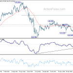 gbpjpy20191214w3