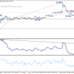 gbpjpy20191231a1