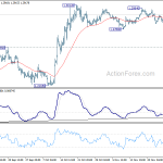 gbpusd20191202a1