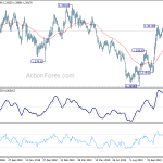 gbpusd20191202a2