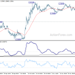 gbpusd20191202b1