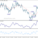 gbpusd20191202b2