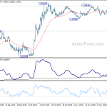 gbpusd20191203a1