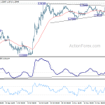 gbpusd20191203b1