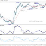 gbpusd20191204a1