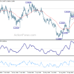 gbpusd20191205a2