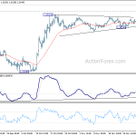 gbpusd20191205b1