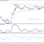 gbpusd20191206a1