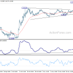 gbpusd20191206b1