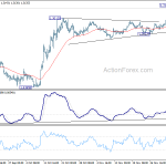 gbpusd20191207w1