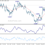 gbpusd20191207w2