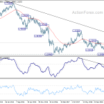 gbpusd20191207w3