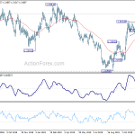 gbpusd20191209a2