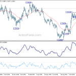 gbpusd20191209b2