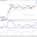 gbpusd20191211a1