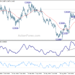 gbpusd20191211a2