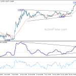 gbpusd20191211b1