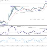 gbpusd20191212b1