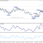 gbpusd20191213a2