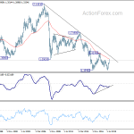 gbpusd20191214w4