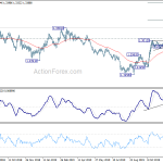 gbpusd20191215a2