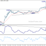 gbpusd20191218b1