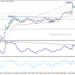 gbpusd20191220a1