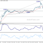 gbpusd20191223b1