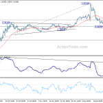 gbpusd20191227b1