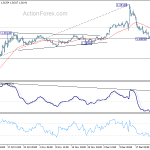 gbpusd20191230a1