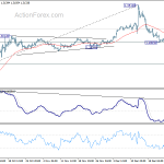 gbpusd20191231a1