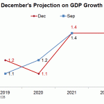 gdp