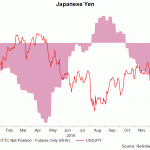 jpy