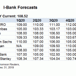 jpy fore